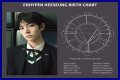 Astrology Birth Chart of Heeseung (Pop Singer) 2024