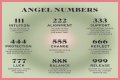 
Repeating Angel Numbers - 4's and 1's  (4411, 4141, 1414, 1144 etc)
